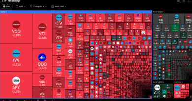 ETF Red today, a temporary situation?