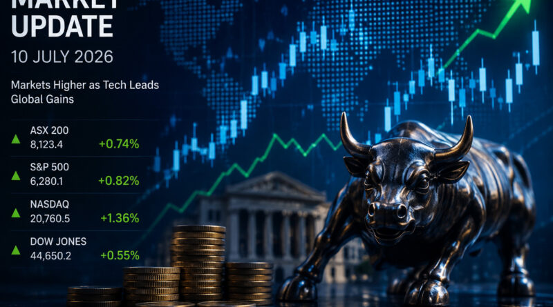 Today's market update