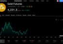 Gold Futures Rise About 4%, Heading for Best Week in Seven Weeks Gold futures chart showing a 4.03% gain over five days