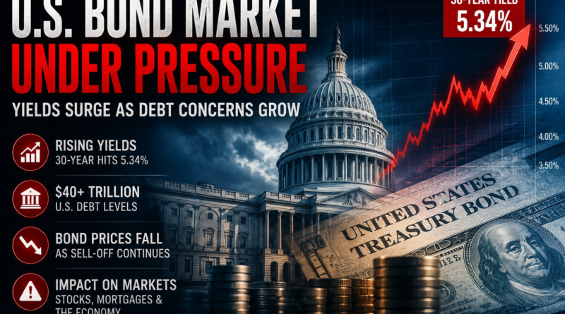 U.S. bond market under pressure as Treasury yields rise amid growing government debt concerns